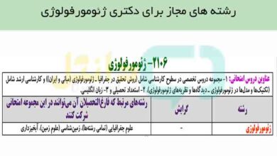 رشته های مجاز برای دکتری ژئومورفولوژی