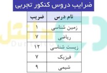 ضرایب دروس کنکور تجربی