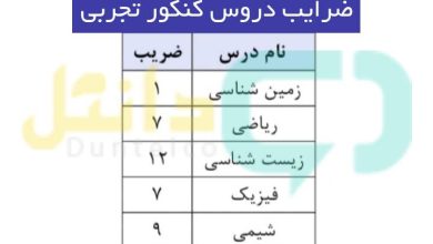 ضرایب دروس کنکور تجربی