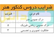 ضرایب دروس کنکور هنر