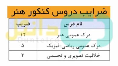 ضرایب دروس کنکور هنر