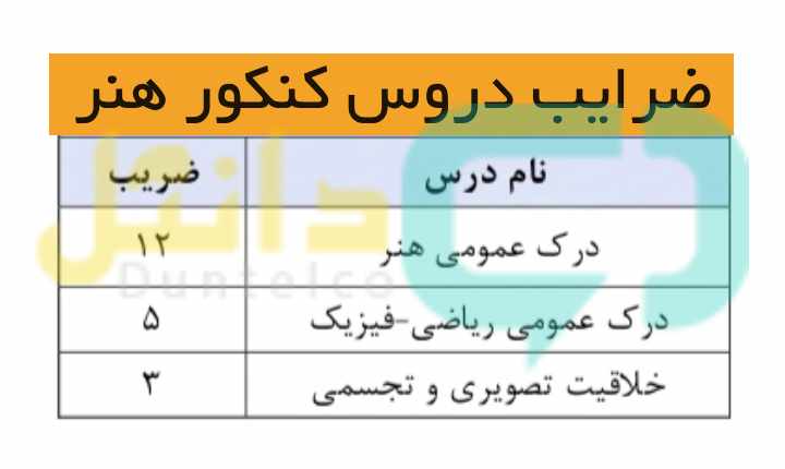 ضرایب دروس کنکور هنر