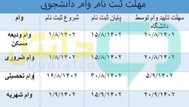 زمان ثبت نام وام دانشجویی