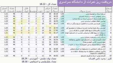 دریافت ریز نمرات از دانشگاه سراسری