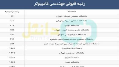 رتبه قبولی مهندسی کامپیوتر