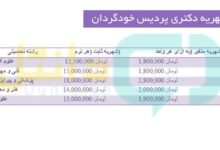 شهریه دکتری پردیس خودگردان