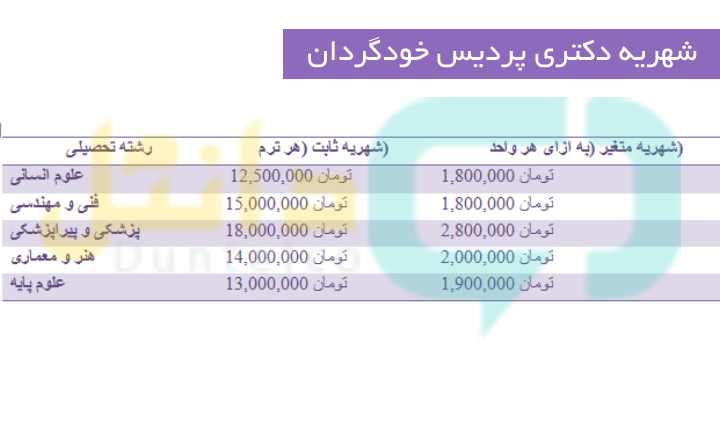 شهریه دکتری پردیس خودگردان