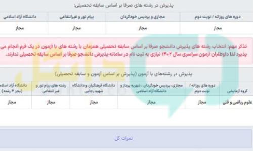 توضیحات کارنامه کنکور سراسری