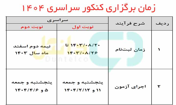 زمان برگزاری کنکور