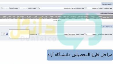 مراحل فارغ التحصیلی دانشگاه آزاد