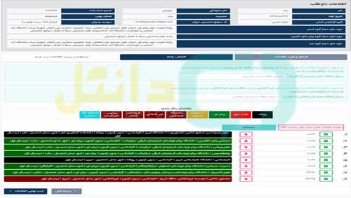 انتخاب رشته کنکور سراسری