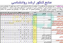 منابع کنکور ارشد روانشناسی