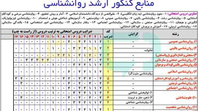 منابع کنکور ارشد روانشناسی