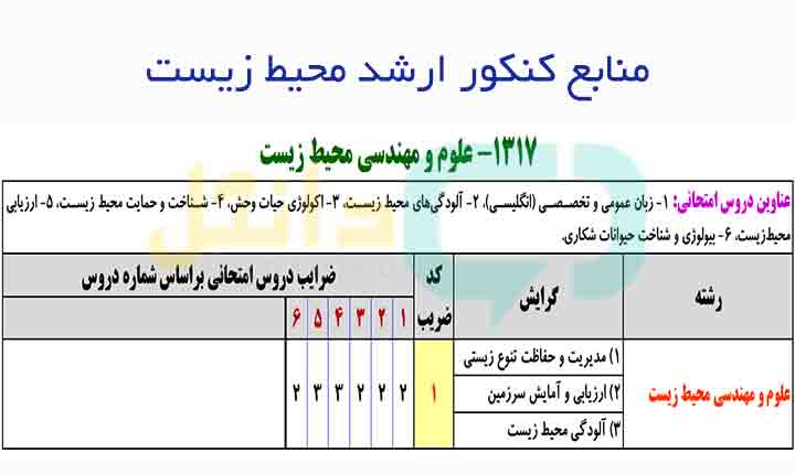 منابع کنکور ارشد مهندسی محیط زیست