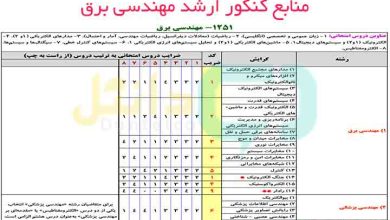 منابع کنکور ارشد مهندسی برق