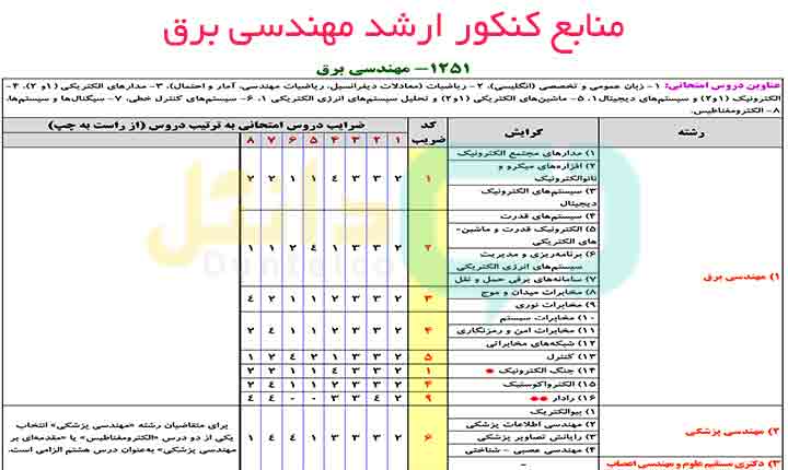 منابع کنکور ارشد مهندسی برق