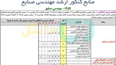 منابع کنکور ارشد مهندسی صنایع