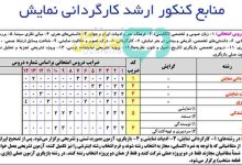 منابع کنکور ارشد کارگردانی نمايش