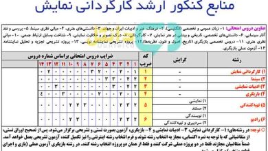 منابع کنکور ارشد کارگردانی نمايش