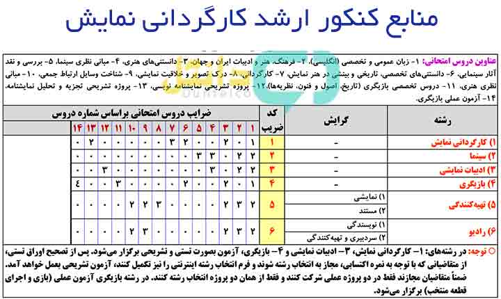 منابع کنکور ارشد کارگردانی نمايش