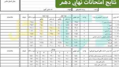 نتایج امتحانات نهایی دهم