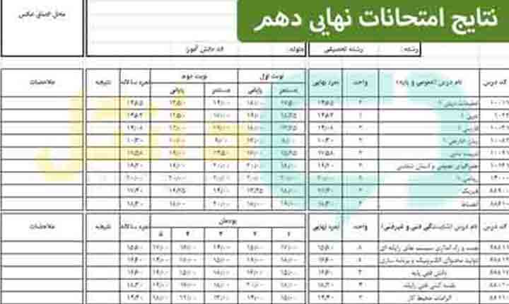 نتایج امتحانات نهایی دهم