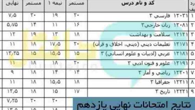 نتایج امتحانات نهایی یازدهم