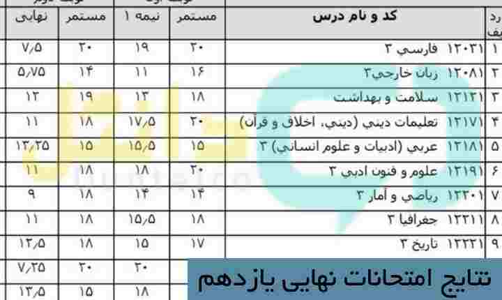 نتایج امتحانات نهایی یازدهم