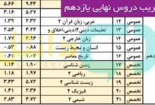 ضریب دروس نهایی یازدهم