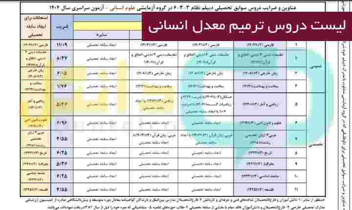 لیست دروس ترمیم معدل انسانی