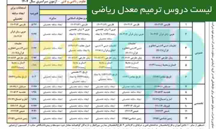 لیست دروس ترمیم معدل ریاضی