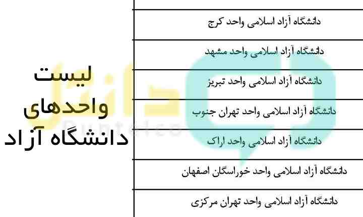 لیست واحدهای دانشگاه آزاد