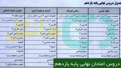 دروس امتحان نهایی پایه یازدهم