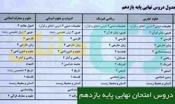 دروس امتحان نهایی پایه یازدهم