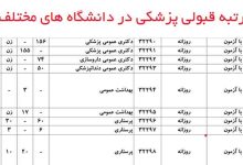 قبولی پزشکی دانشگاه های مختلف