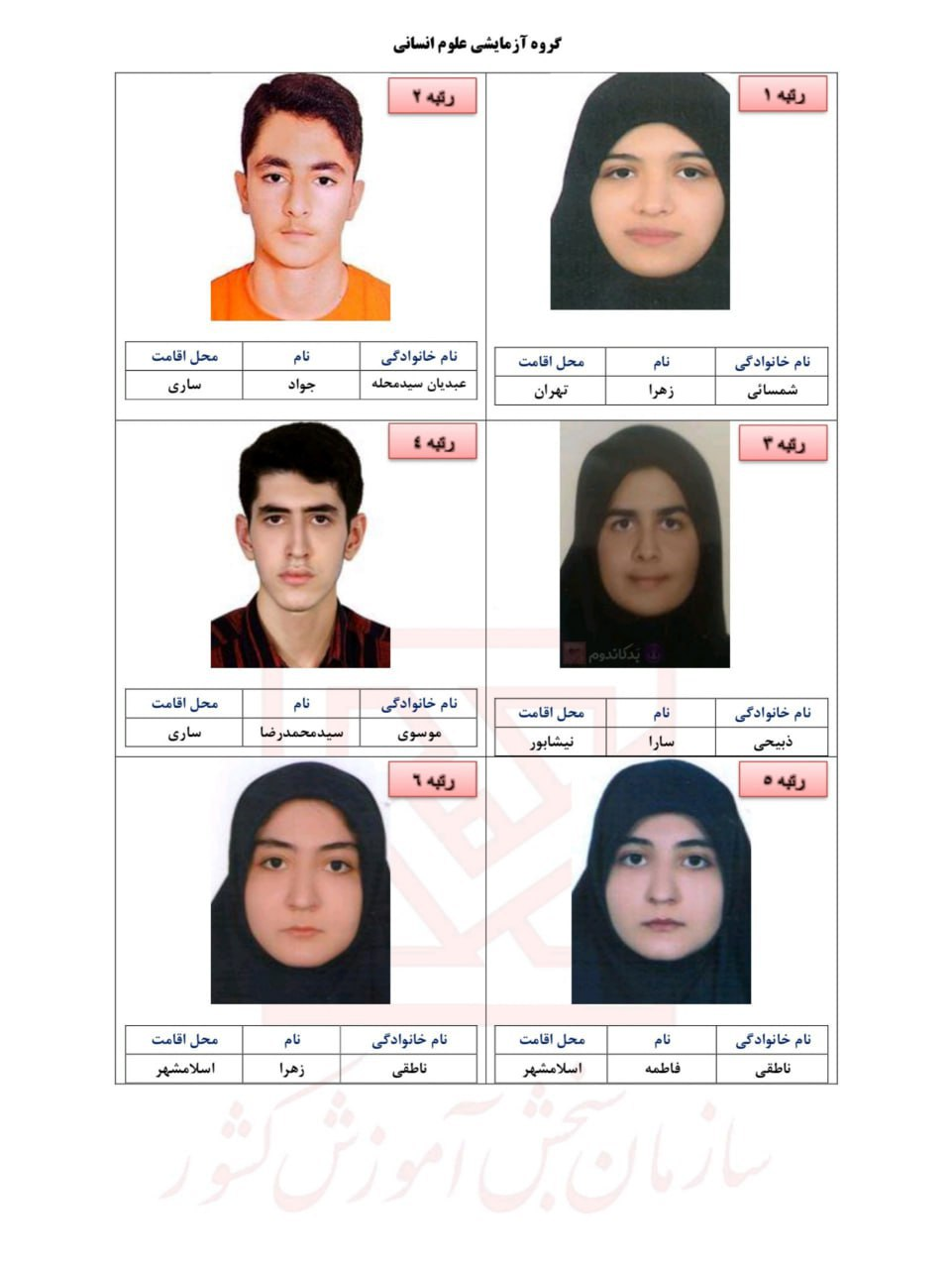 نفرات برتر کنکور انسانی